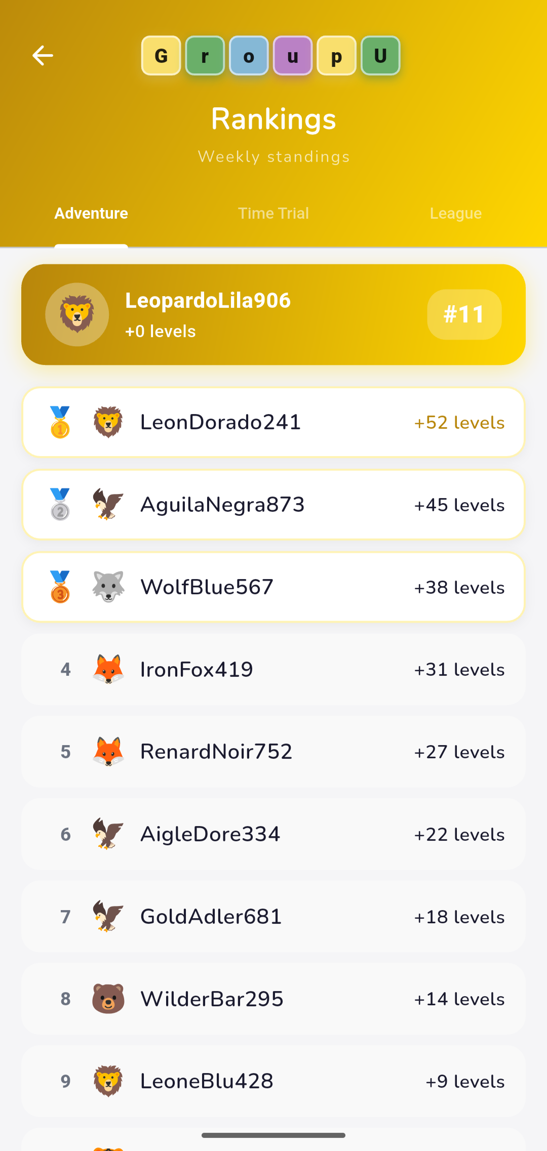 Clasificación semanal de GroupU